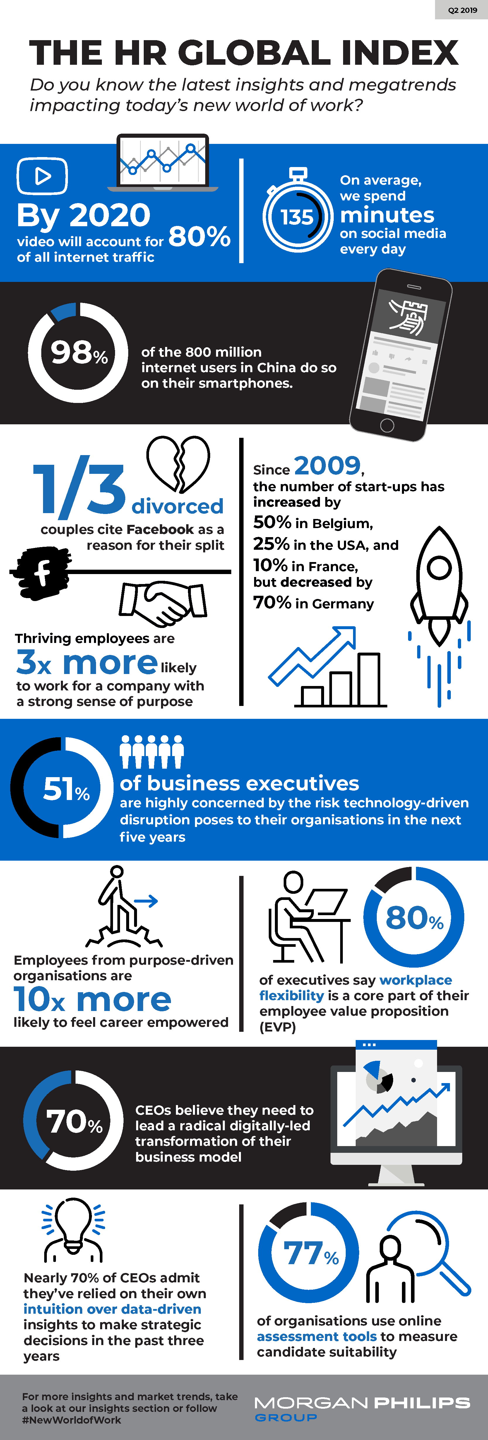 HR trends infographic
