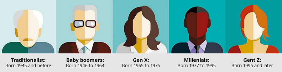 Millenials generations infographic