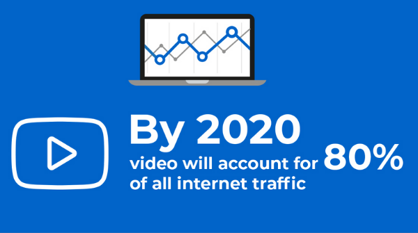 infographics - video content will account for 80% of all internet traffic