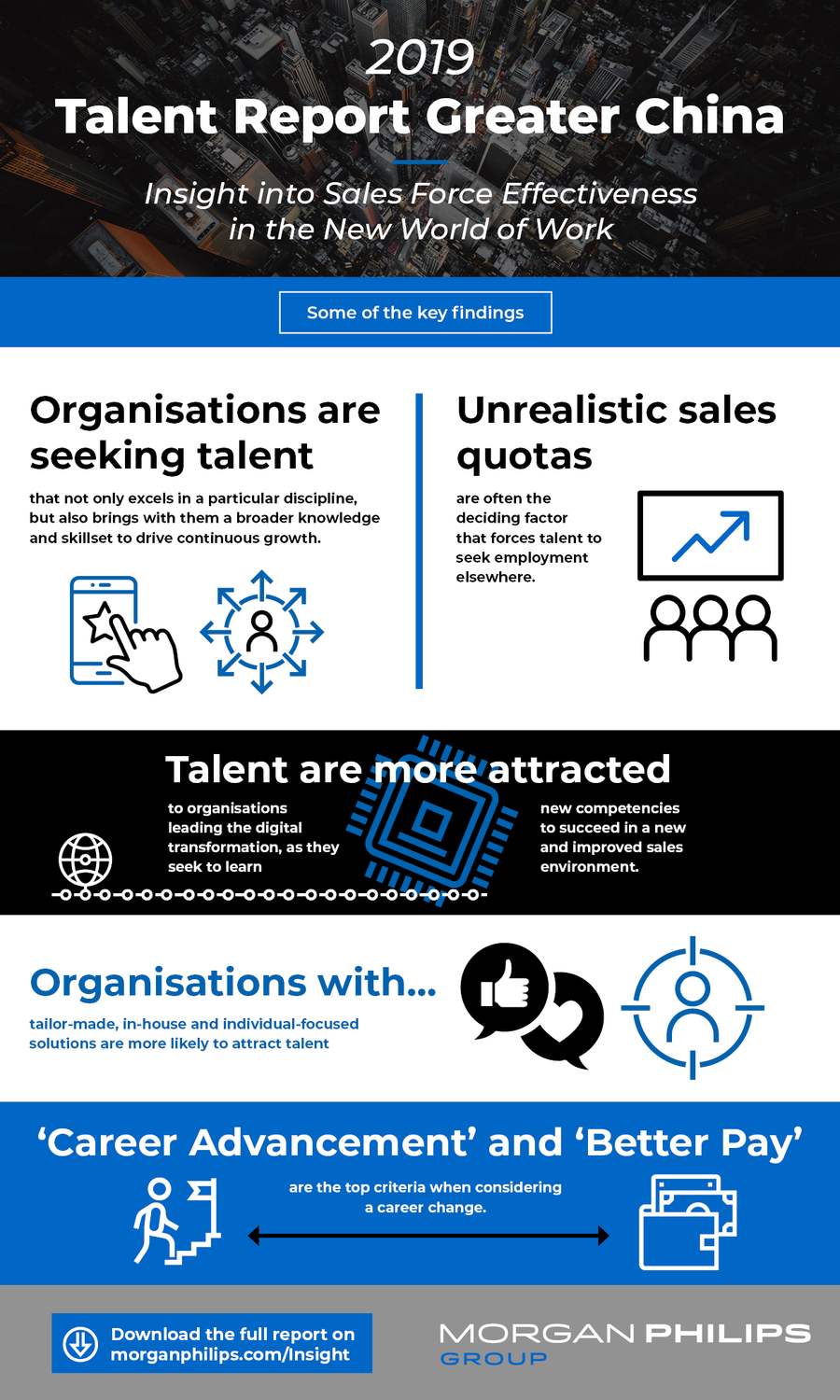 Infographic: 2019 Talent Report Greater China